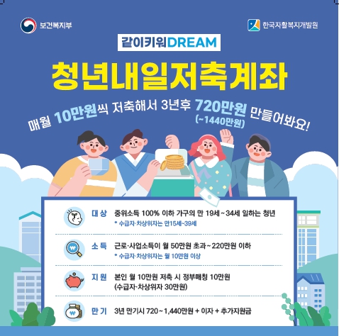 [청년정책] 2023년 청년 자산형성지원(청년내일저축계좌) 사업 신청 안내