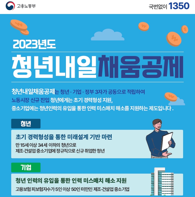 [청년정책] 2023년 청년내일채움공제